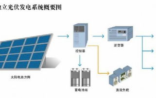 德國光伏設備產品 99%出口，中國為最大市場